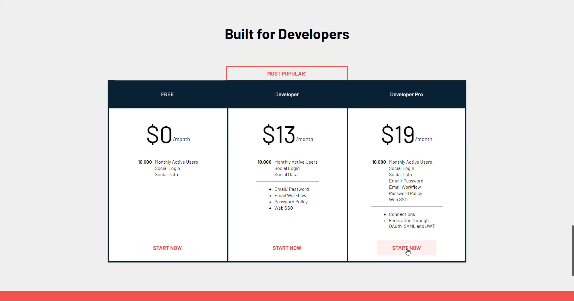 LoginRadius.io Screenshot